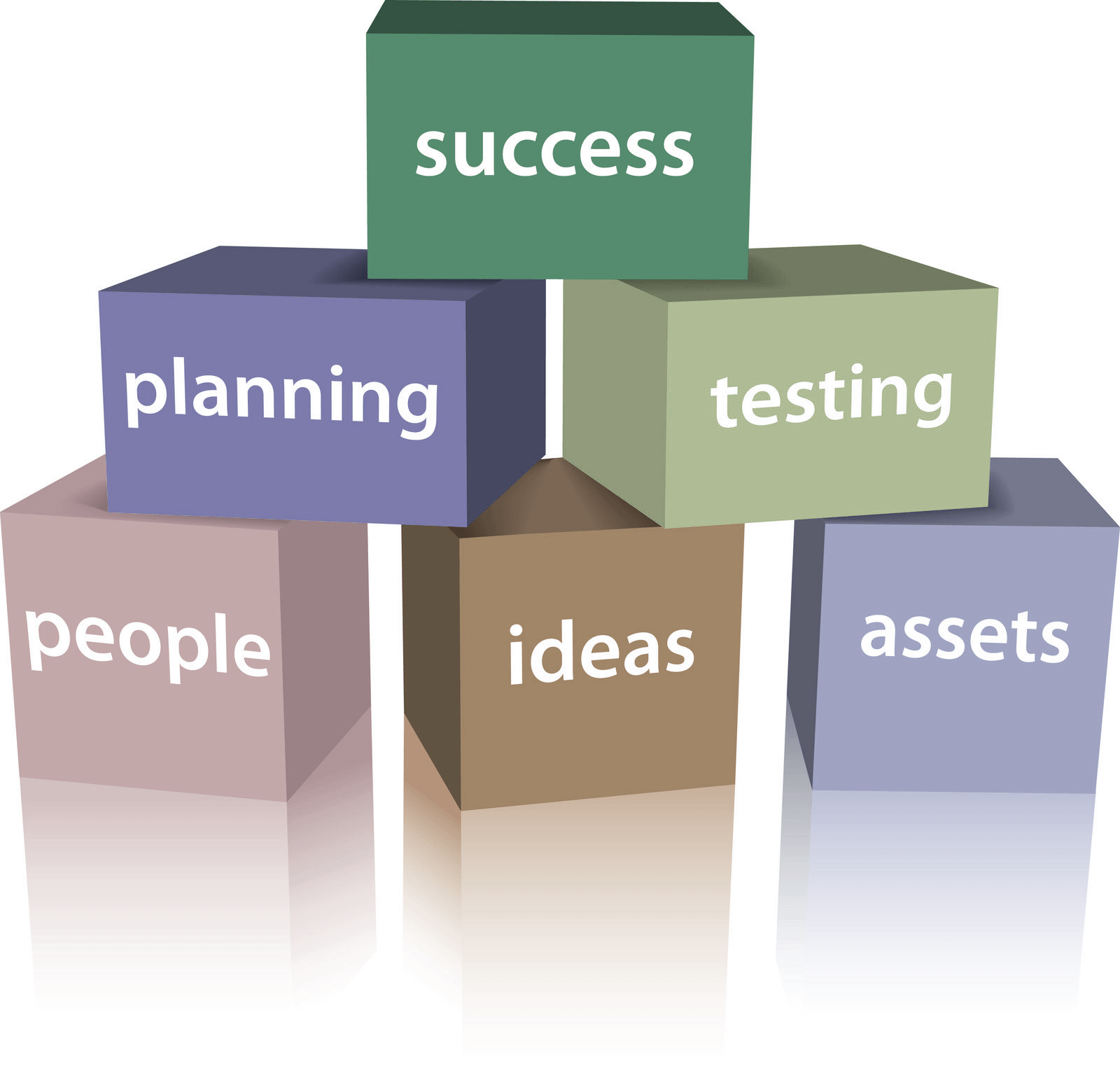 Development Graphic